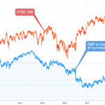 ftse 250