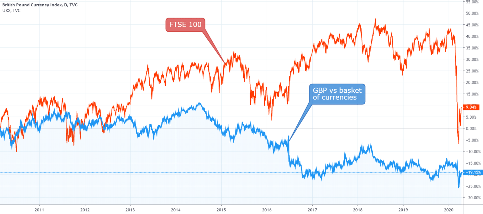 ftse 250